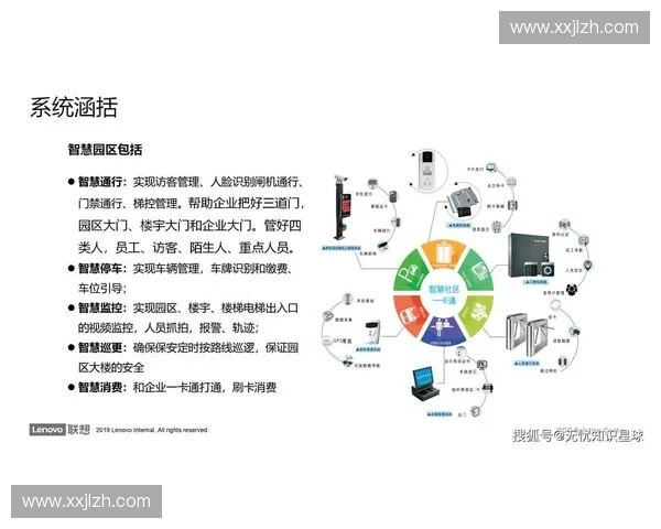基于机能唤醒的智能系统优化与人机交互模式创新研究