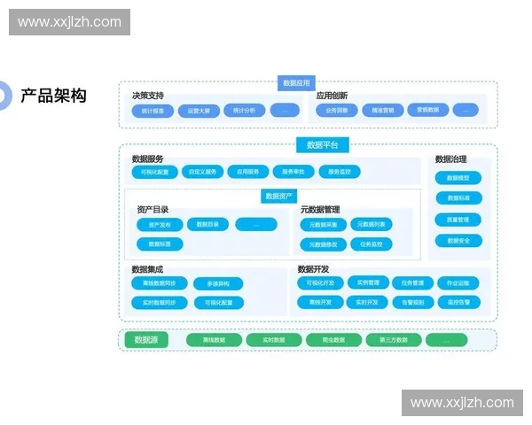 面向企业决策优化的数据建模方法与智能应用体系构建创新实践