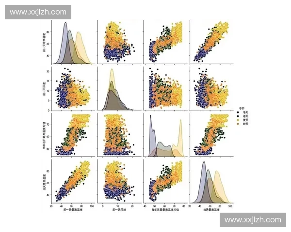 基于深度学习的多模态动作识别方法及其在智能监控中的应用研究