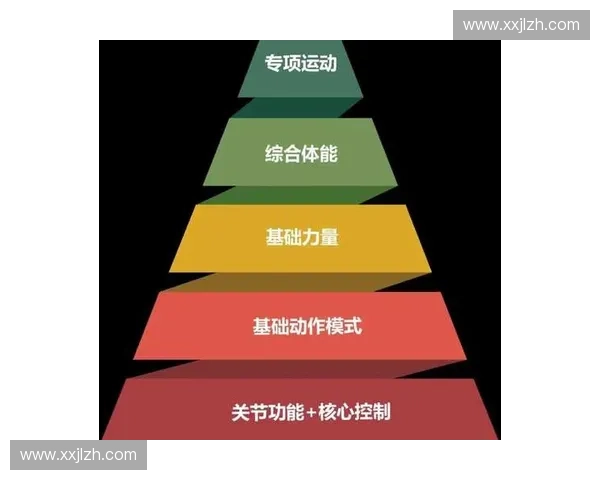 全面提升运动表现的科学策略与训练方法探索